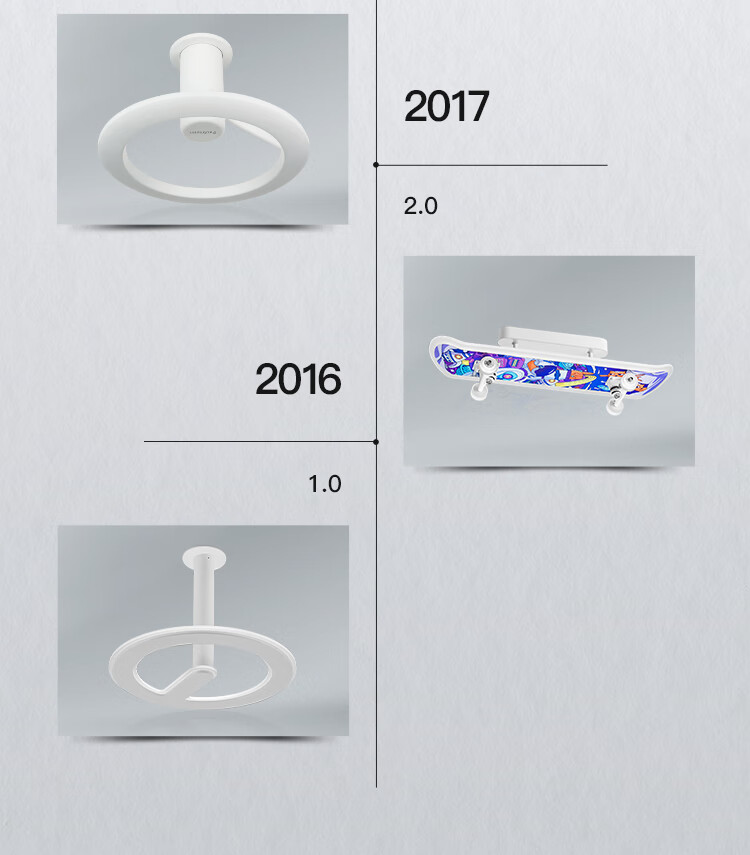 Paulmann P German Eye-Protecting Ceiling Light, Angel Ring Mother And Baby Lamp, Bedroom Living Room Light, Children's Study Full Spectrum Lighting Fixture 4