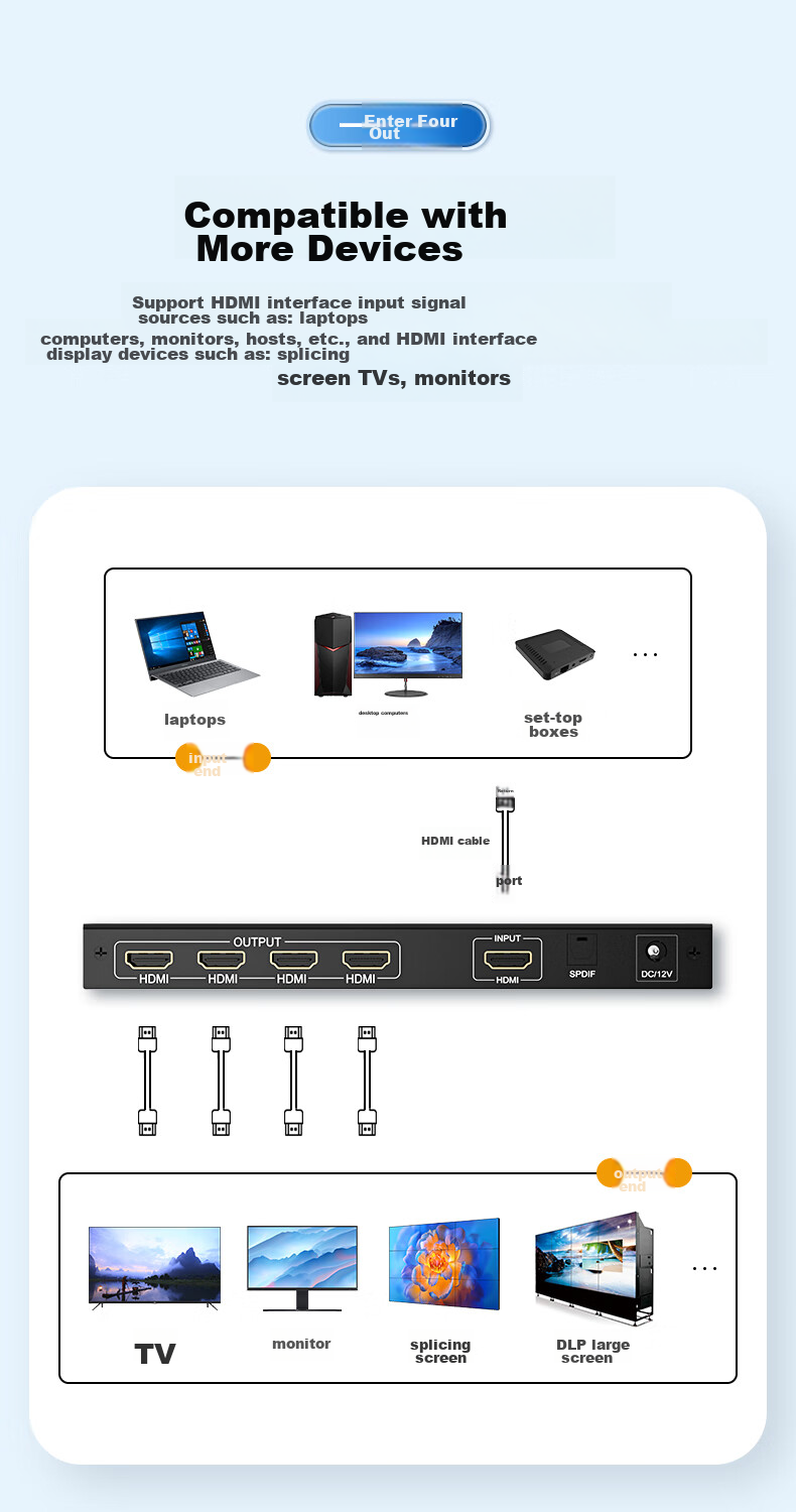 BIAZE Multi-Screen Treasure HDMI Video Picture Splicing Device, One Input Four Output Video Fusion Processor, High-Definition 4K@60Hz TV Screen Splicing Controller, 4-Channel Processor 7