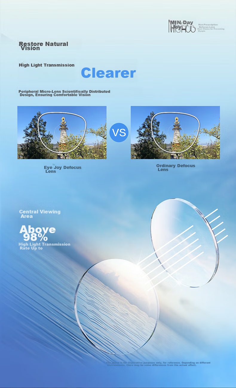 Muyu MU-6802 Children's Dream Series, 45 Lenses, -6.00 to -1.38, Optical Functional Myopia Control And Prevention, Defocus Glasses, Back to School 13