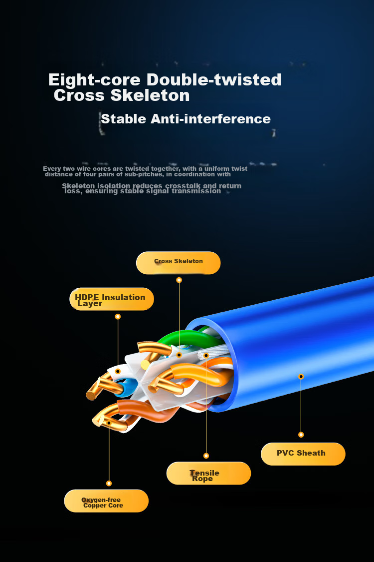 Shengwei Cat6 Ethernet Cable, Gigabit Network Wiring, Computer Broadband Unshielded Twisted Pair, Oxygen-Free Copper High-Speed Home Network Cable, 100 Meters/roll CLC-6100B 13