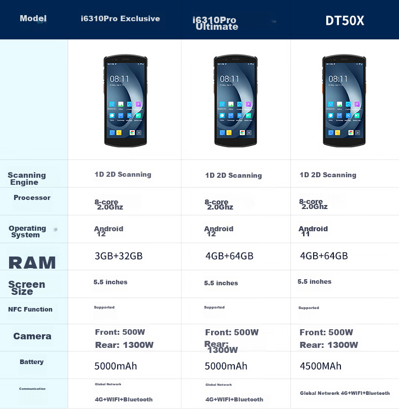 UROVO I6310 Series Handheld Data Terminal PDA Industrial Smartphone, Inventory Machine with Barcode Scanner, I6310 High-End Version (4+64GB), (WIFI+Bluetooth+4G) 3
