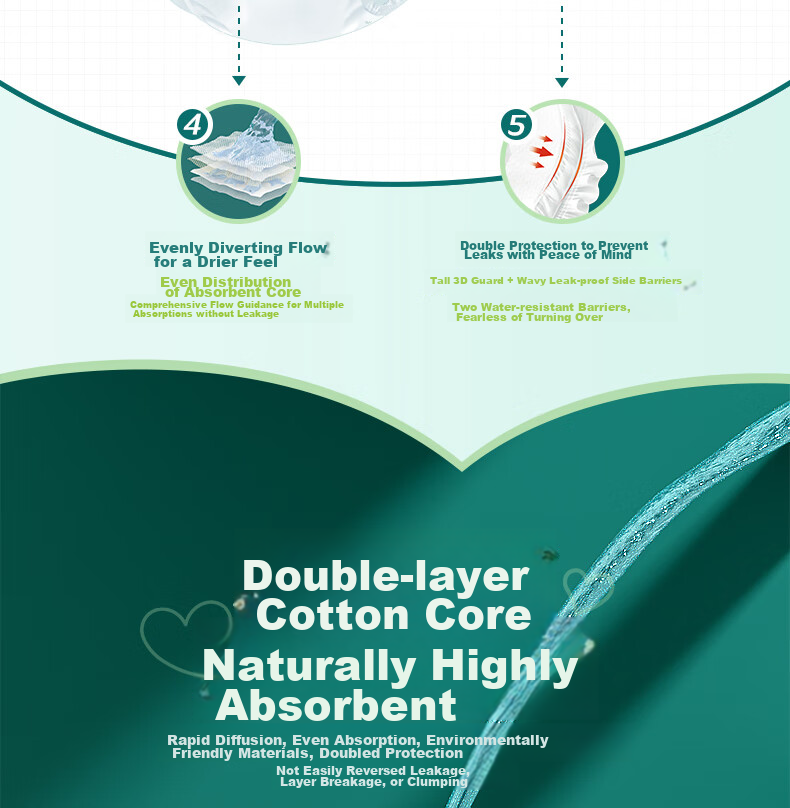 Kangfurui Adult Diapers, 10 Pieces (Size: 605*330mm), Elderly Incontinence Pads, Maternity Care Pads, Comfort Pads 9