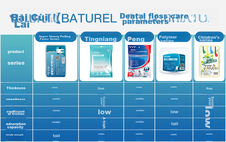 BATUREL Dental Floss Picks, Extra Strong Pulling Force, Oral Care Teeth Cleaning Floss, 50 Pieces/box, 6 Boxes 300 Pieces Total, Family Pack for Cleaning Between Teeth 6