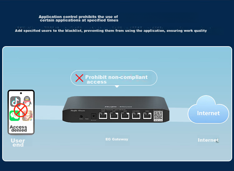 Ruijie RG-EG105G V2 Enterprise-Grade Gigabit Gateway Router with Dual Gigabit Ports, Built-In AC, Medical Line, Dual WAN Ports for Rental Apartments, PPPOE, And Behavior Control 6