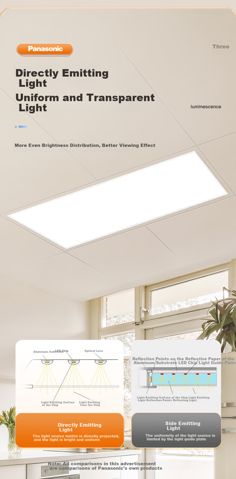 Panasonic Kitchen LED Integrated Ceiling Light, 300x300 Ceiling Light, Bathroom High Brightness Panel Light, Flat Panel Light, 18W 4