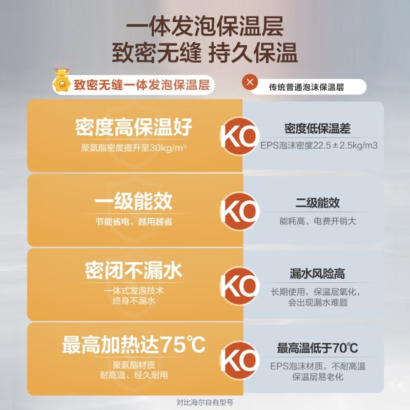 海尔（Haier）统帅海尔智家出品 5升迷你电热水器小厨宝1750W速热 一级能效 小尺寸大水量炫彩机身  LEC5TP