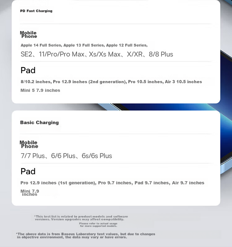Baseus Apple Data Cable, PD Fast Charging Cable, 20W Charging Cable, Suitable for IPhone14/13/12ProMax/xs Phones, Car Charger with Night Light, Braided Extended, 2 Meters Black 15