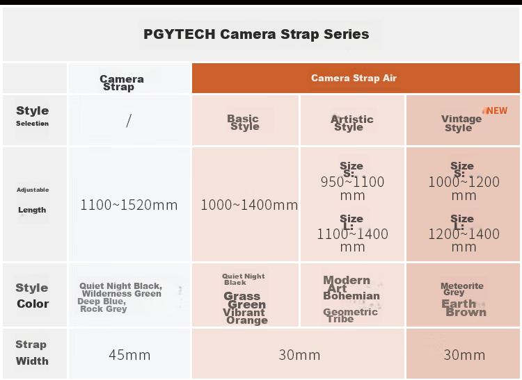 PGYTECH Camera Shoulder Strap for Mirrorless Cameras And Instant Cameras, CCD Camera Strap, Dandelion Camera Strap, Vintage Neck Strap for Canon G7X3 Fuji X100VI, Breathable And Comfortable, Meteor Gray, L 20