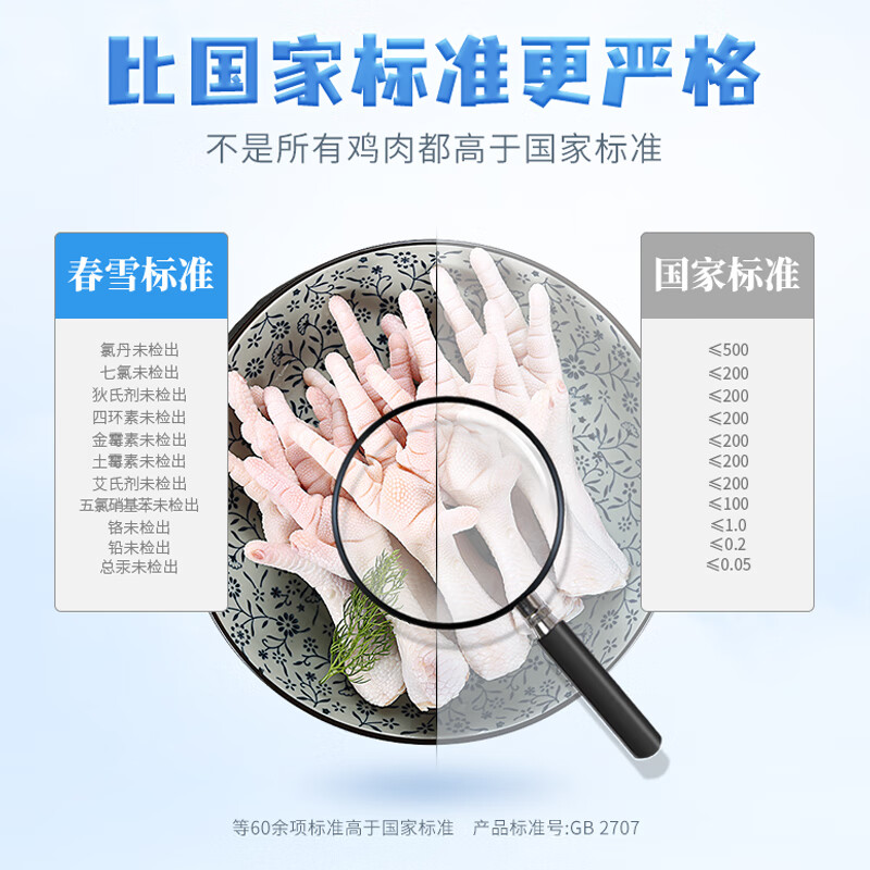 上鲜鸡爪 净重2斤 精修去甲40g以上大鸡爪生鲜鸡肉烧烤 无漂白 纯原料