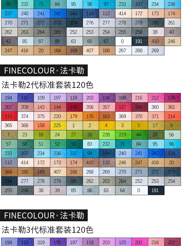 FINECOLOUR Second Generation Dual-Tip Markers, Standard 120 Colors Set, Alcohol-Based Watercolor Pens for Students, Drawing And Design, Watercolor Pens for Art Education And Painting 14