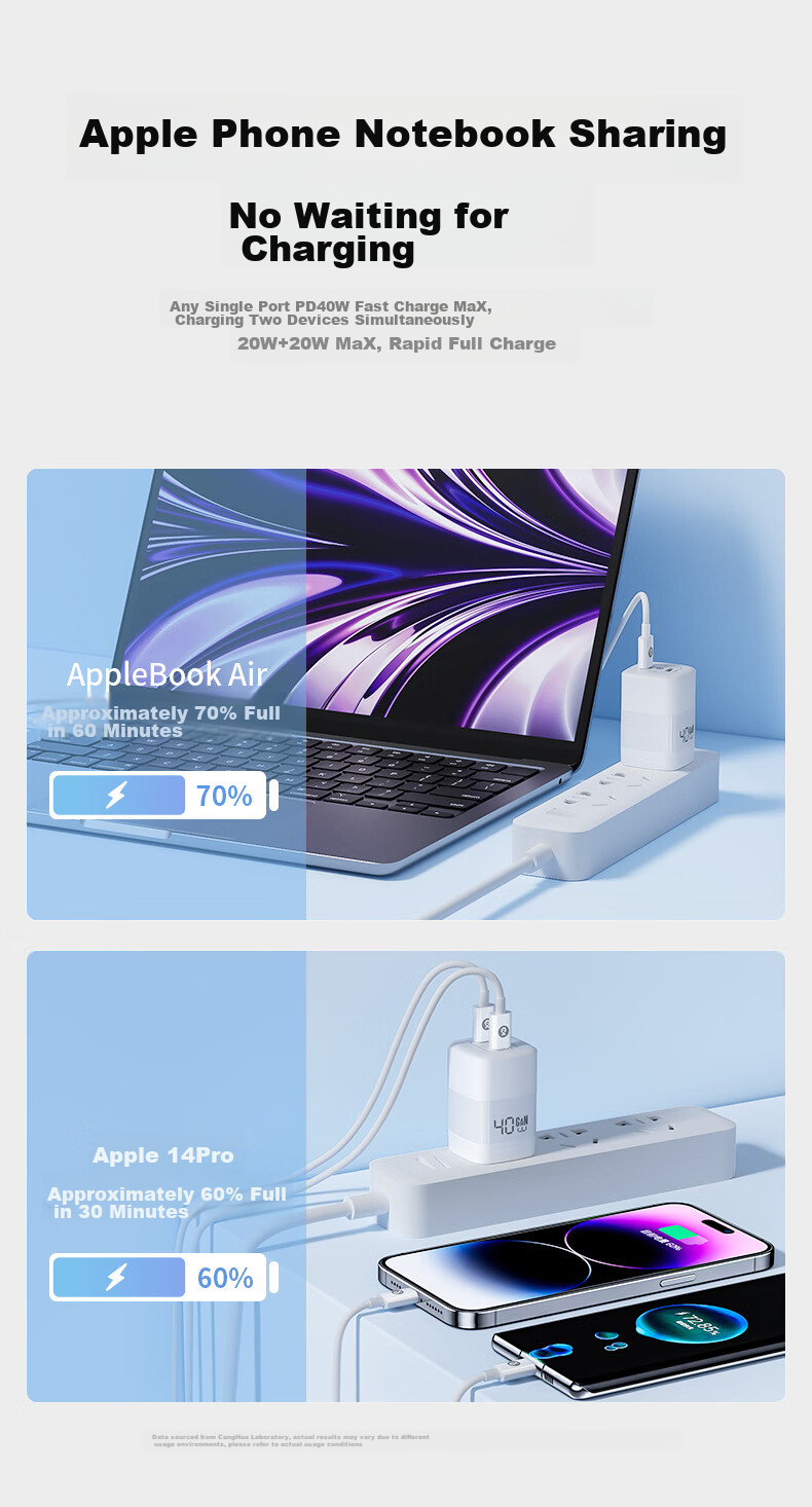 Canghua 40W Apple Charger, Gallium Nitride Charging Head, PD Fast Charging, Suitable for IPhone 18 Pro Max/17/16/Duo/15, Huawei Phones, Dual-Port Type-C Fast Charging Plug 6