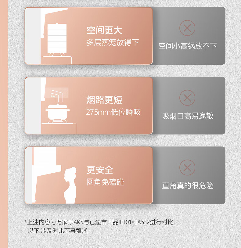 105977-万家乐 抽油烟机 顶侧双吸7字型烟灶套装 22m³大吸力家用自清洗 挥手感应油烟机灶具套装AK5+KV061B天然气-详情图
