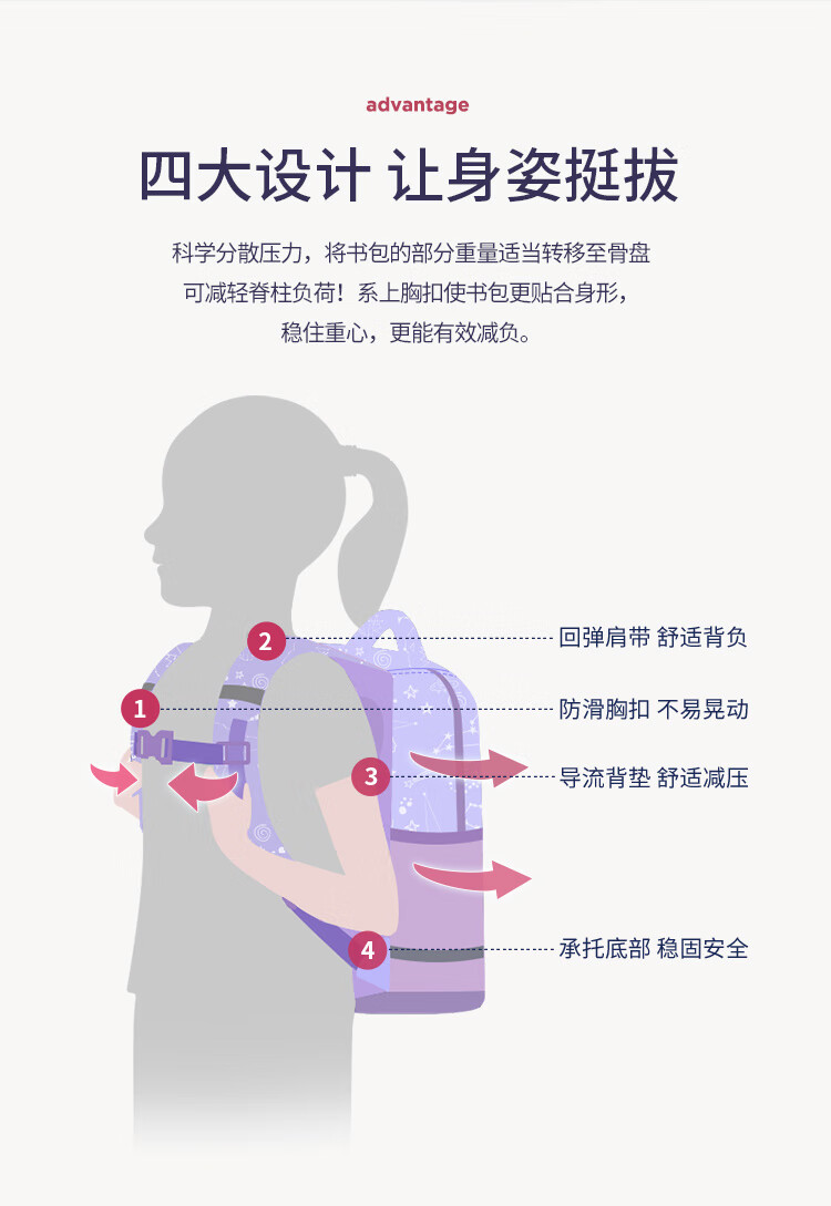 Dijiuchengbao Schoolbag, Spine Protection And Load Reduction Backpack for Primary School Students, Integrated Backpack for Girls in Grades 1-3 And Boys in Grades 1-5 2