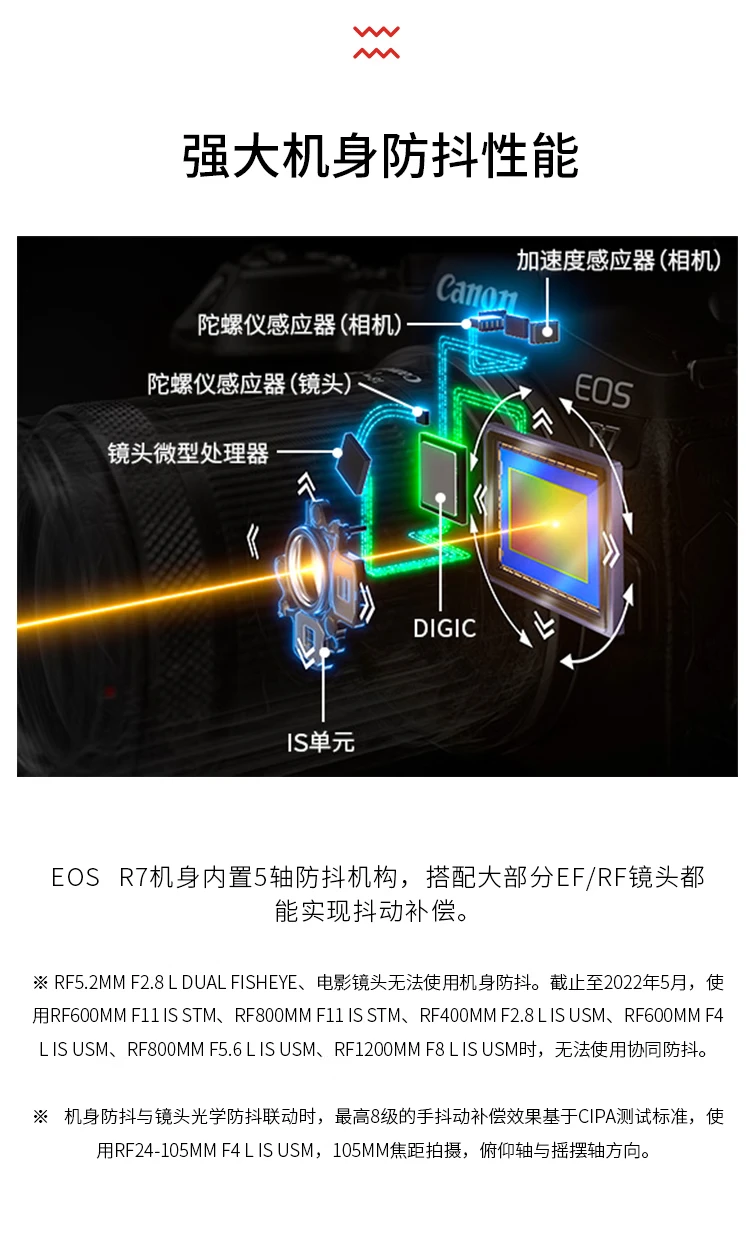 Canon CanonEOS R7 high-speed high-resolution micro-single digital camera live vlog high-magnification zoom lens set about 32.5 million pixels Canon CanonEOS R7 high-speed high-resolution micro-single digital camera live vlog high-magnification zoom lens set about 32.5 million pixels