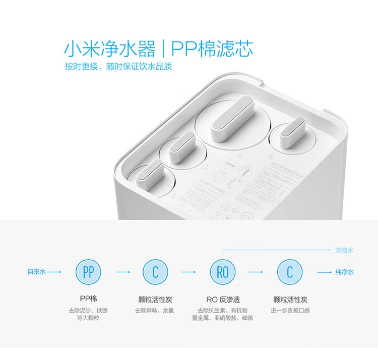 Millet water purifier household water purifier filter PP cotton tap water filtration is recommended to be replaced in March-June, suitable for 600G under the kitchen / 400G enhanced version of the kitchen / 400G under the kitchen Millet water purifier household water purifier filter PP cotton tap water filtration is recommended to be replaced in March-June, suitable for 600G under the kitchen / 400G enhanced version of the kitchen / 400G under the kitchen