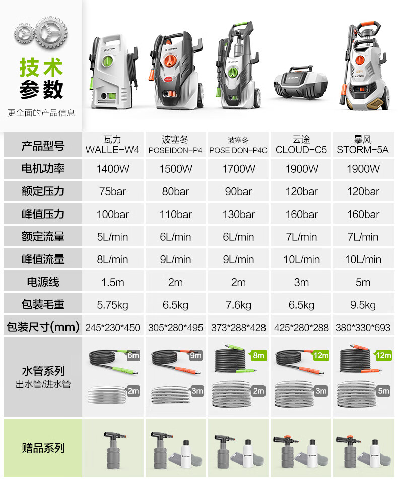 LUTIAN 绿田 洗车机 瓦力 标准版-1400W+泡沫壶+进出8米管 图13