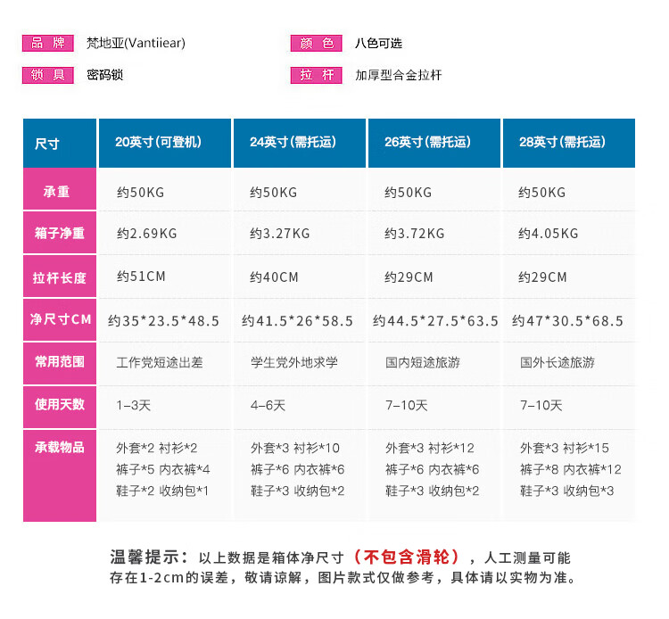 梵地亚行李箱怎么样