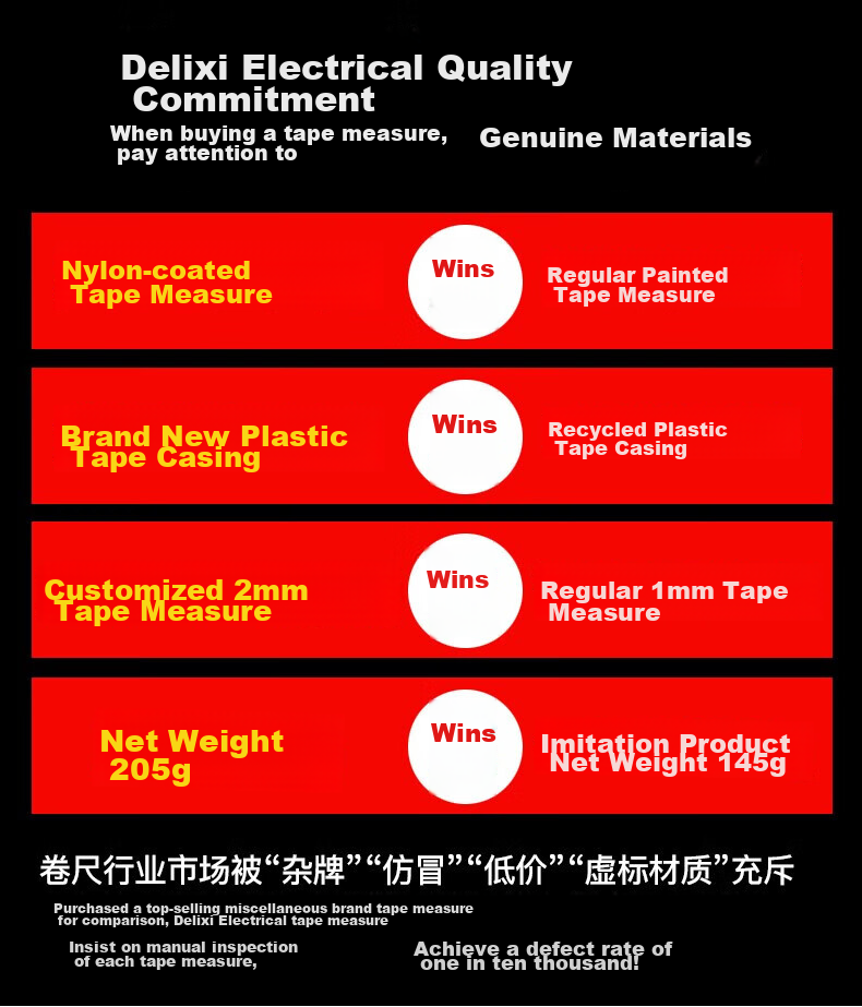 DELIXI ELECTRIC Steel Tape Measure, Household Wear-Resistant Drop-Proof High-Precision Self-Locking Ruler, Carpentry Ruler for Renovation Measurement, Steel Tape Measure 5*19 1