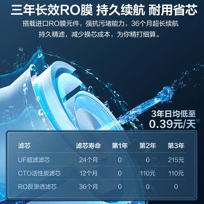 老板（Robam）净水器家用 600G大通量 强滤直饮水 独立烹饪生活水 双龙头洗喝全能/双效净水机PRU600-JV332A