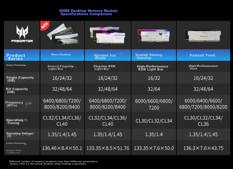 PREDATOR 48GB (24GB×2) Kit, DDR5 6000MHz, Desktop Memory Module, Hermes Ice Blade Series, RGB Light Bar (C28), White, AI Computer Accessory 2