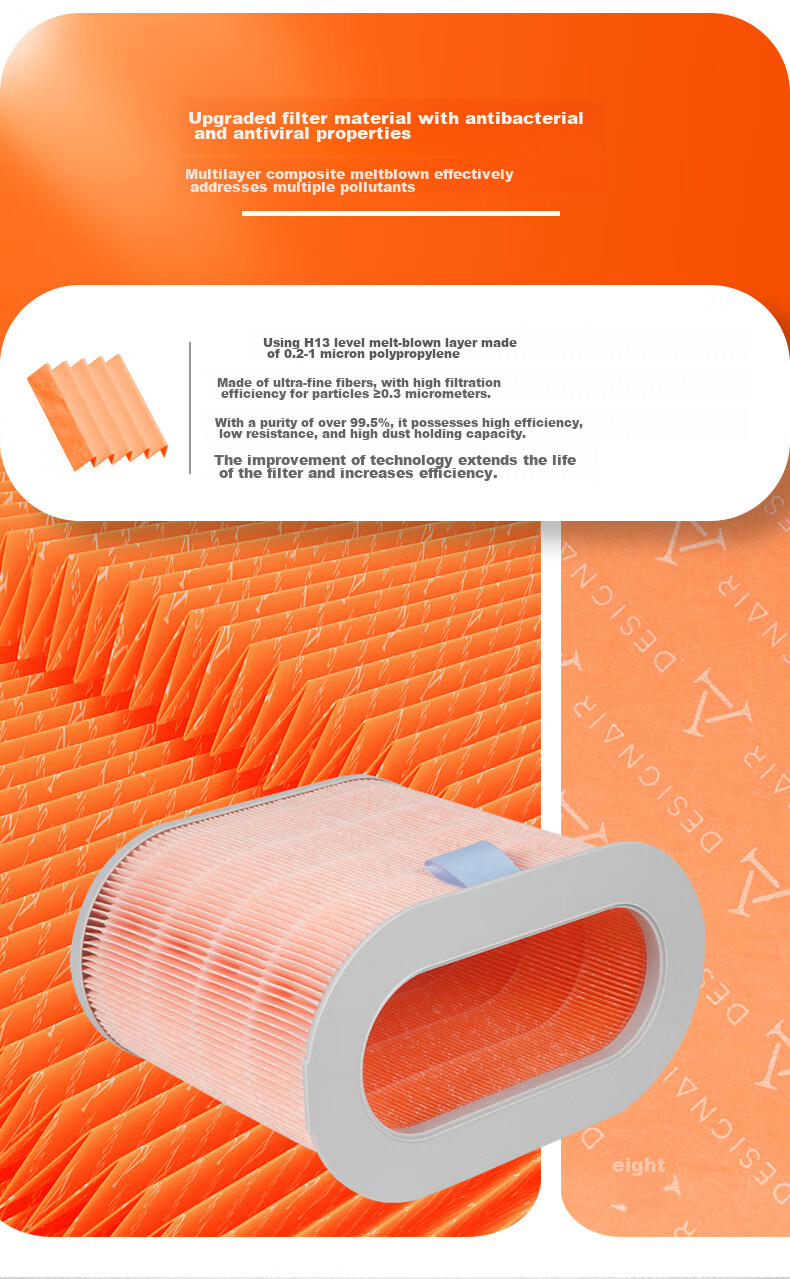 Dingzikonqi Compatible Air Purifier Filter for Mijia Xiaomi New Air Purifier A1-150, Composite Filter Element, Air Cleaning Mesh 5