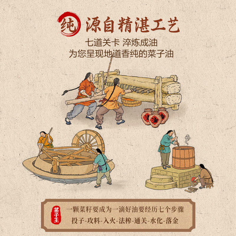 菜子王【保真菜籽油】纯菜油 非转基因传统压榨 四川风味菜籽油食用油5L