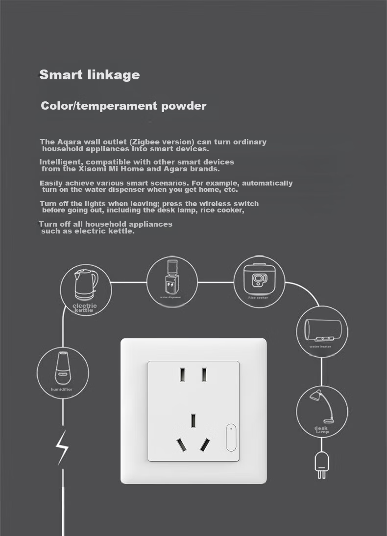 Aqara Smart Socket Wall Outlet, 10A Five-Hole with Switch, Integrated with Mijia APP/iPhone HomeKit 5