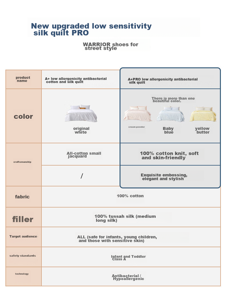 MERCURY Kids A+Pro Pure Cotton Antibacterial Hypoallergenic Silk Spring And Autumn Comforter for Children (Cream Pink), 120cm × 150cm, Class A 4