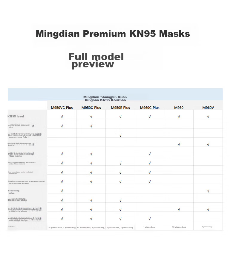 Mingdianshangpin KN95 Mask, M950E Plus, 3 Pieces/pack, Individually Wrapped, Ear-Loop Style, Four-Layer, No Breathing Valve, Protects Against Flu Viruses, Droplets, Smog, Bacteria, Wind And Dust, Odors, White 10