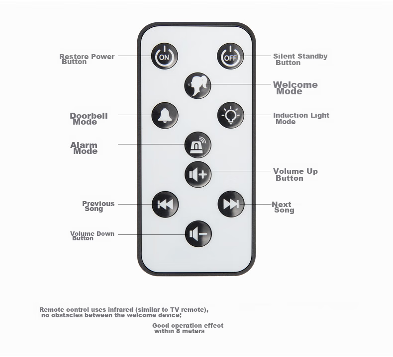 LFang SF23 Doorbell, Welcome to Visit, Entrance Shop Greeting Device, Voice Customized Reminder, Infrared Anti-Theft Alarm 17