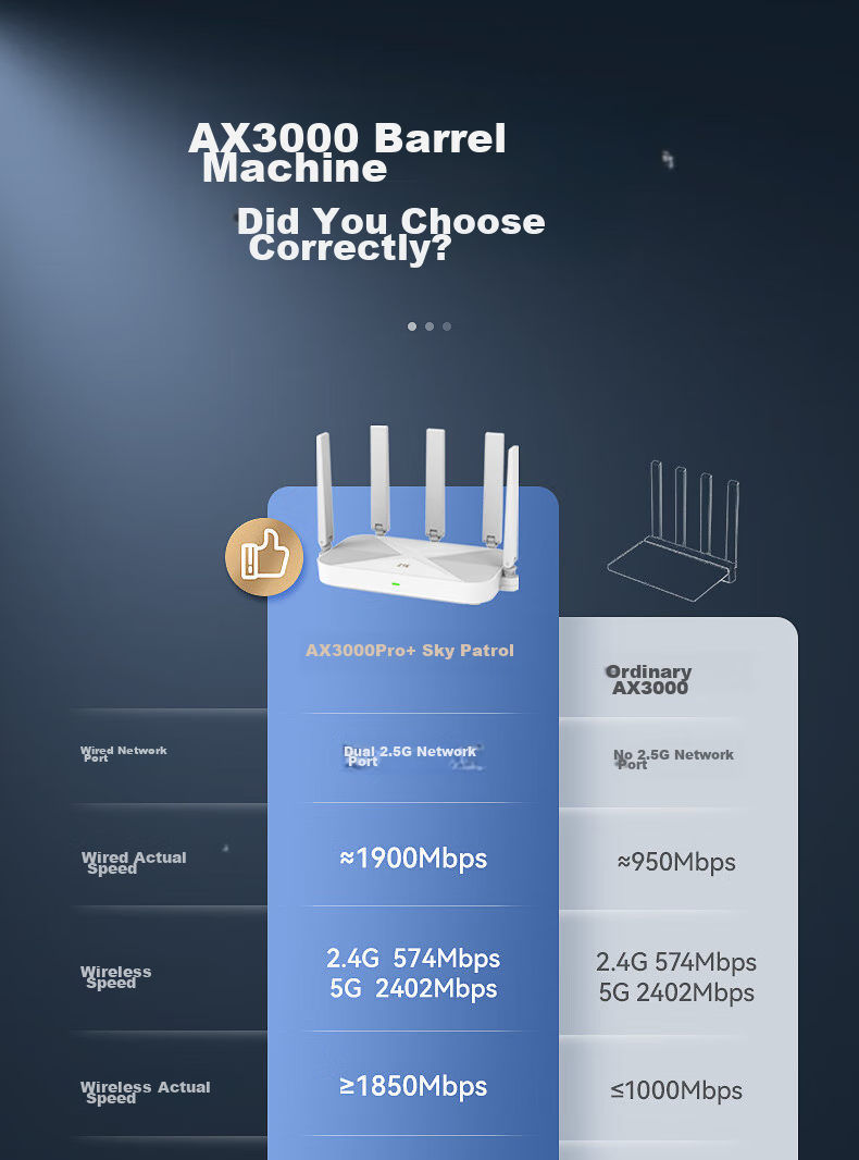 ZTE Xitian AX3000Pro+ Router, 5G Dual-Band Ultra-Gigabit Dual 2.5G Mesh Wireless Router, WIFI6, Gaming Router with Wall-Penetrating Large Coverage 5