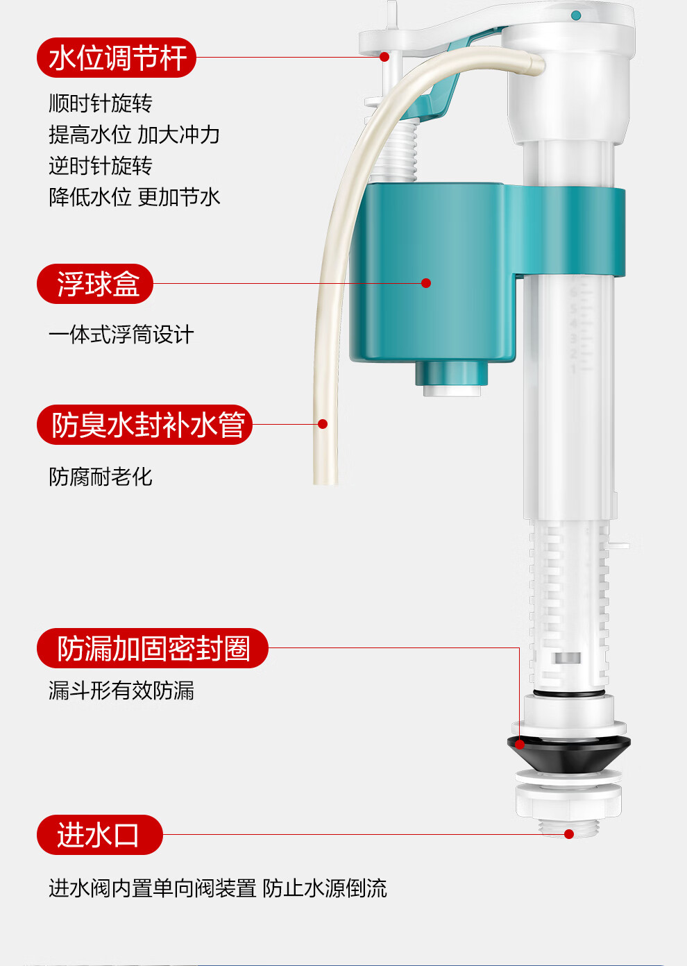 CVBAB Toilet Inlet Valve, Toilet Accessories, Universal Water Inlet Valve for Toilet Tank, Water Supply Valve for Flush Toilet CV-J01 13