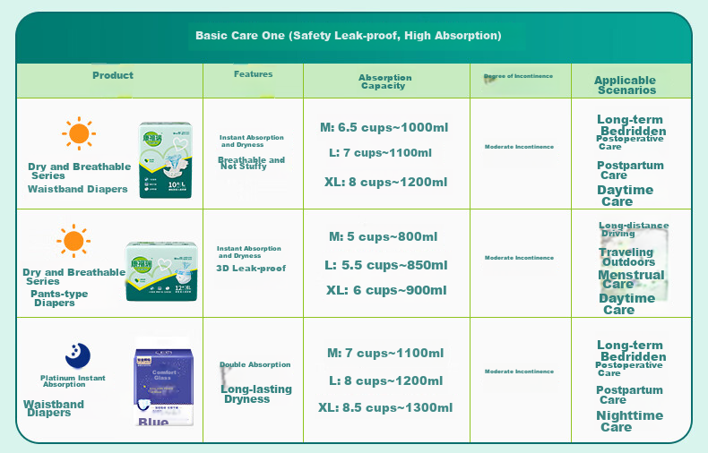 Kangfurui Adult Diapers, 10 Pieces (Size: 605*330mm), Elderly Incontinence Pads, Maternity Care Pads, Comfort Pads 24