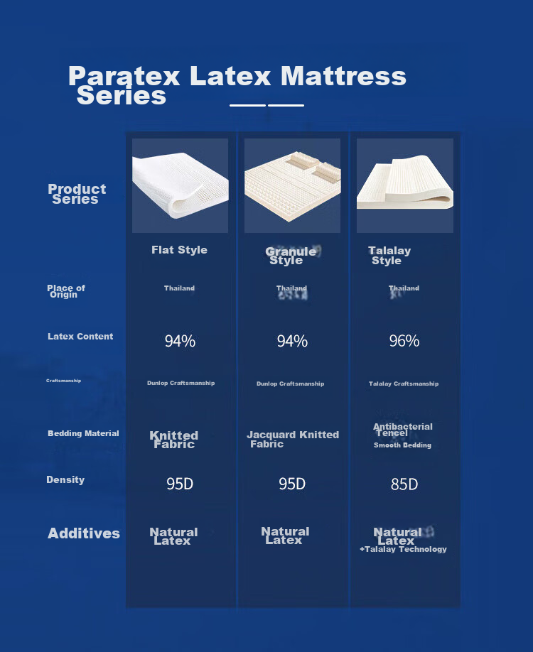 Paratex ECO Latex Mattress, 94% Content Thai Imported Natural Latex Core, Thickened Pad, 1.5x2 Meters, 7.5cm Thick 11