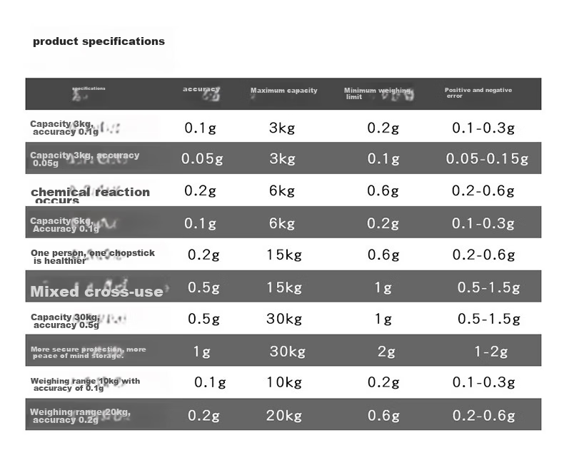 Yingheng Industrial Precision Electronic Scale, High-Accuracy Electronic Platform Scale, Kilogram Scale, 30kg Capacity 10