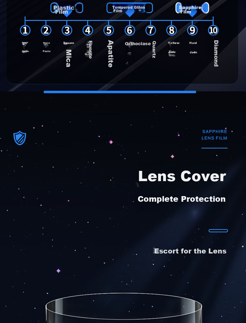 BLUEO Huawei Mate80RS Lens Protector Sapphire HD Scratch-Resistant Rear Camera Film 10