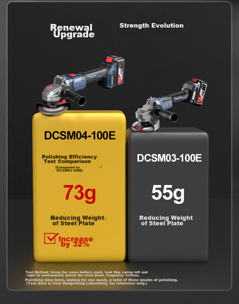 Dongcheng Brushless DCSM04-100E Cordless Angle Grinder, Lithium Battery Grinding Machine, Cutting Machine, Polishing Machine, Household Hand Grinder 12
