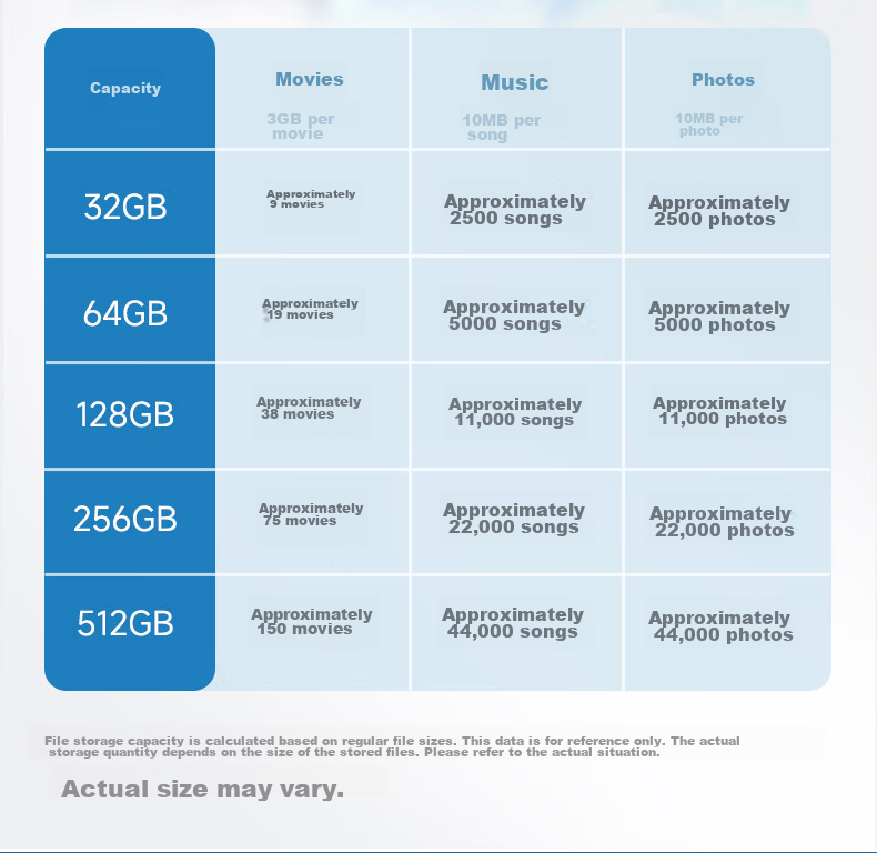 Aigo 64GB Large Capacity 220MB/s USB3.2 Type-C Dual Interface Phone Flash Drive U350 Business Office Study Universal Thumb Drive Compatible with Smartphones, Tablets And Laptops 17