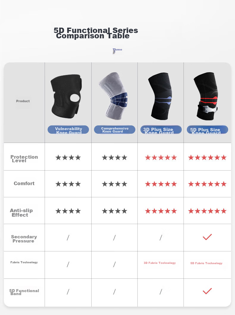 Bestray 5D Heavy-Duty Knee Brace for Overweight, Plus Size, Extra Thick Leg, for Men over 200 Jin, Meniscus Support, Sports Knee Brace for Running And Basketball 13