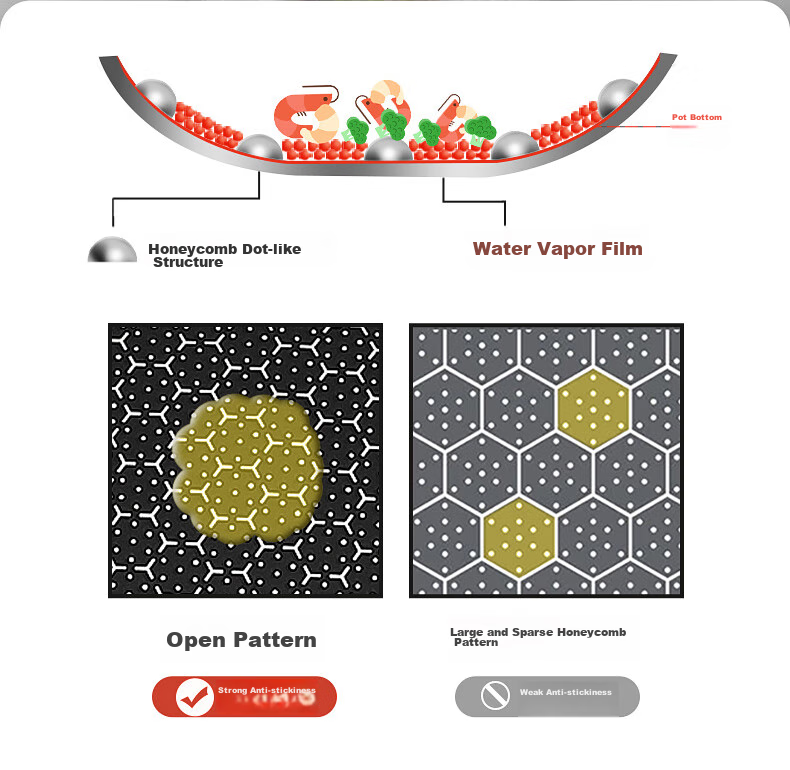 COOKER KING Wok, 316 Stainless Steel Frying Pan, Double-Sided Honeycomb Pattern Non-Stick Pan, 32cm, Can Be Used on Gas Or Induction Stoves, with Visible Lid And Stand 8