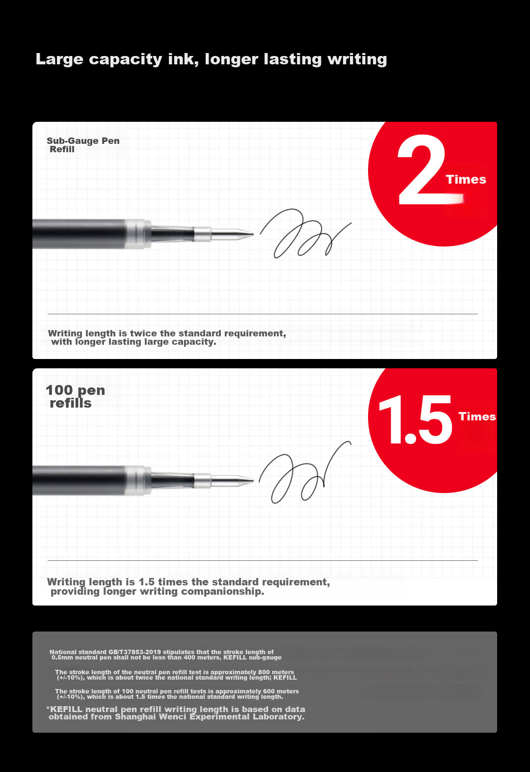 KACO Wensaiya Push-Button Refill 0.5, Gel Pen Refill, Double Ball Quick-Drying, Black, Pack of 10 4