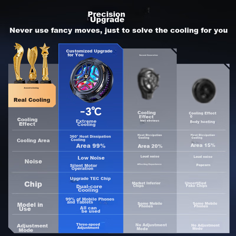 VENIDER Magnetic Phone Cooler, Semiconductor Cooling Back Clip, Gaming Live Streaming Cooling Device, Ultra-Low Noise, Suitable for Huawei, Apple 15 Tablet, IPad, Xiaomi, OnePlus, IQOO