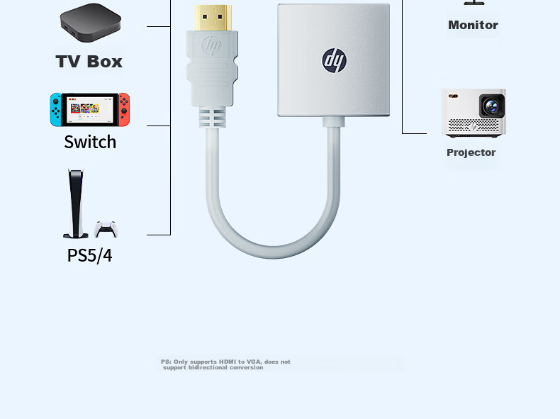 HP HDMI to VGA Converter with Audio And Power Supply, High-Definition Video Adapter, for Desktop Computers, TV Boxes, Handheld Games, PS5, Connecting to Monitors And Projectors for Large Screens 12