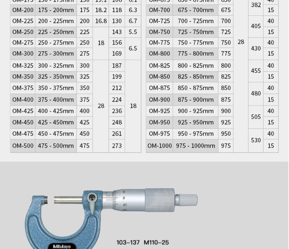 Mitutoyo Outside Micrometer Screw Gauge High Precision Micrometer Japan Import 103-129/0-25mm/0.001 10