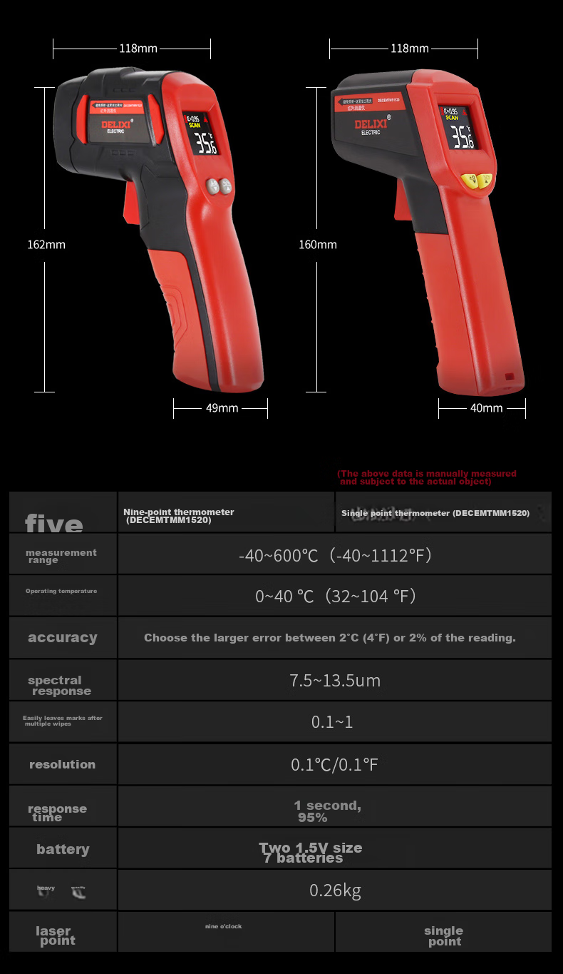 DELIXI ELECTRIC Infrared Thermometer, High-Precision Temperature Gun with Color Screen Display, Handheld Industrial-Grade Thermometer, Multi-Point Temperature Measurement 22
