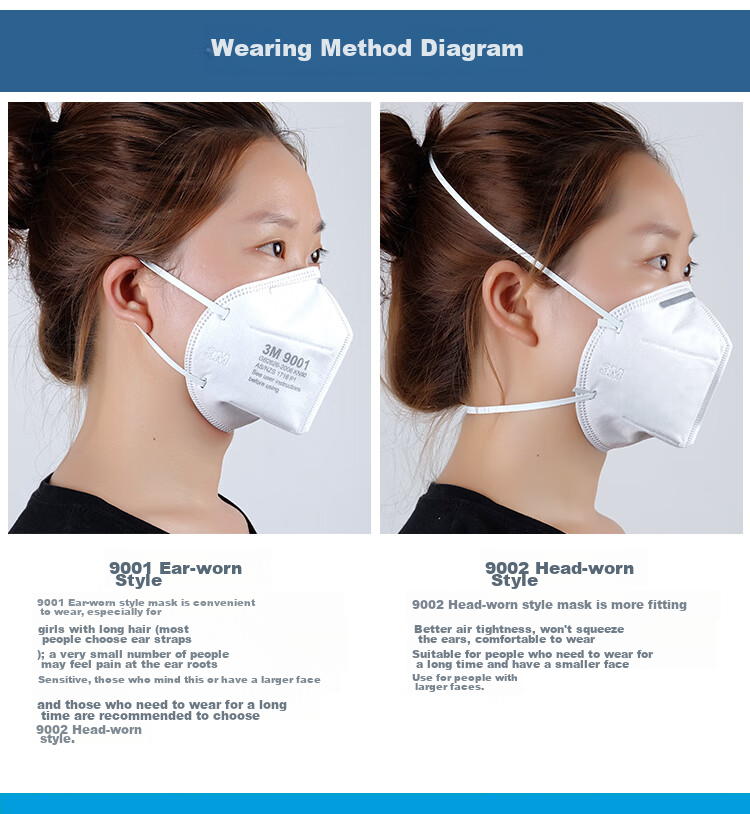 3M 9002 KN90 Dust Mask, Anti-Smog Particle Protection Mask, Head Strap Foldable Eco-Friendly Packaging, 50 Pieces (1 Bag) 8