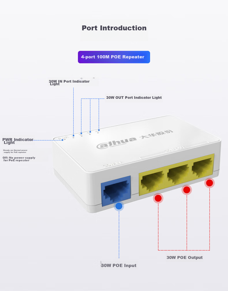 Dahua PoE Repeater, One-To 4-Port 100Mbps PoE Power Extender, Network Cable Splitter Switch, 48V Network Module DH-TAE103 3