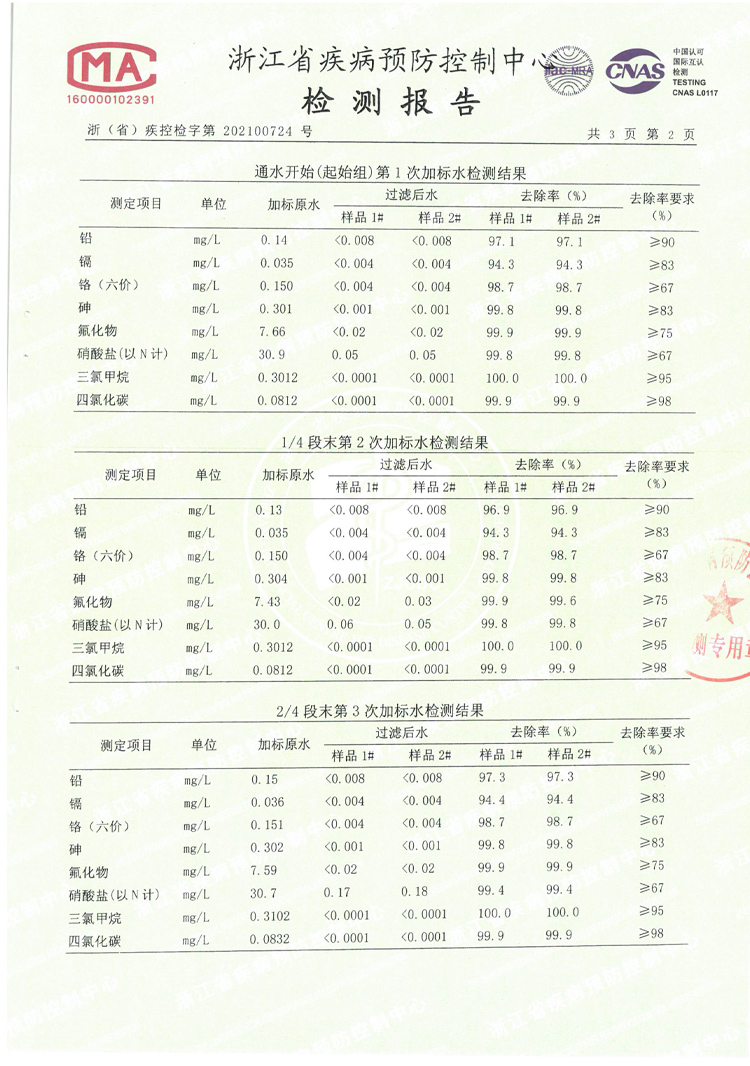 106007-老板(Robam)家用净水器 800G大通量 直饮RO反渗透 2L/min 厨下式双出水低废水净水机PRU800-JV352A-详情图