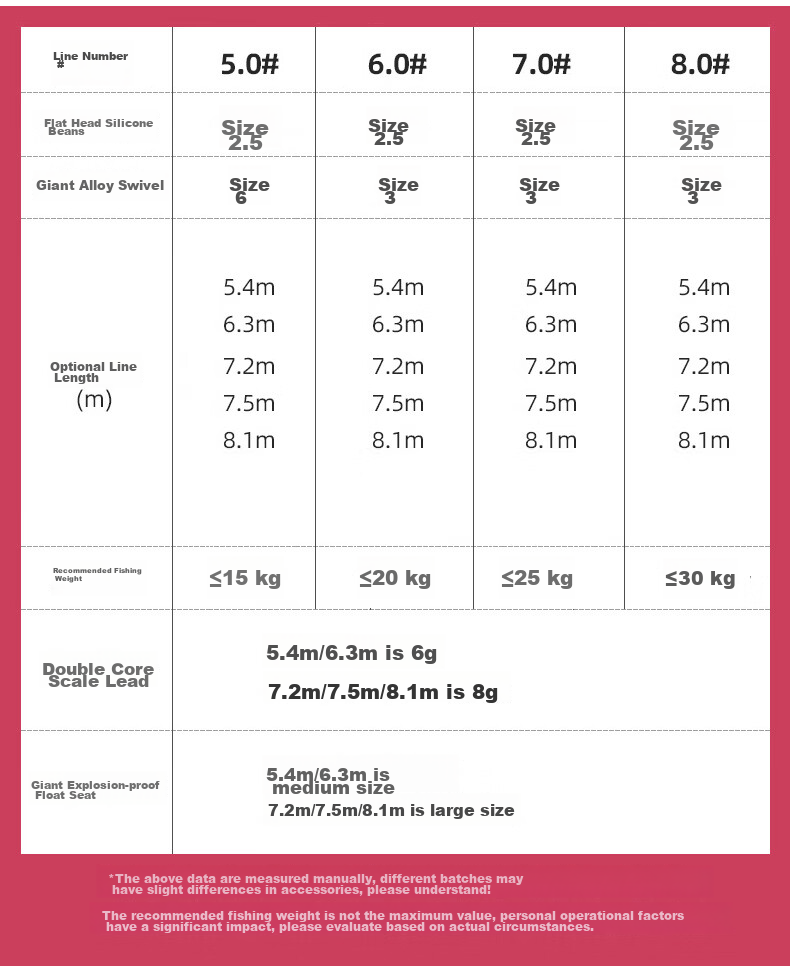 Weilianmeng 6.3-Meter No. 6 Silver Carp And Bighead Carp Main Line Set, Imported Original Silk Fishing Line Kit, Finished Product for Big Fish, Fishing Supplies And Tackle 13
