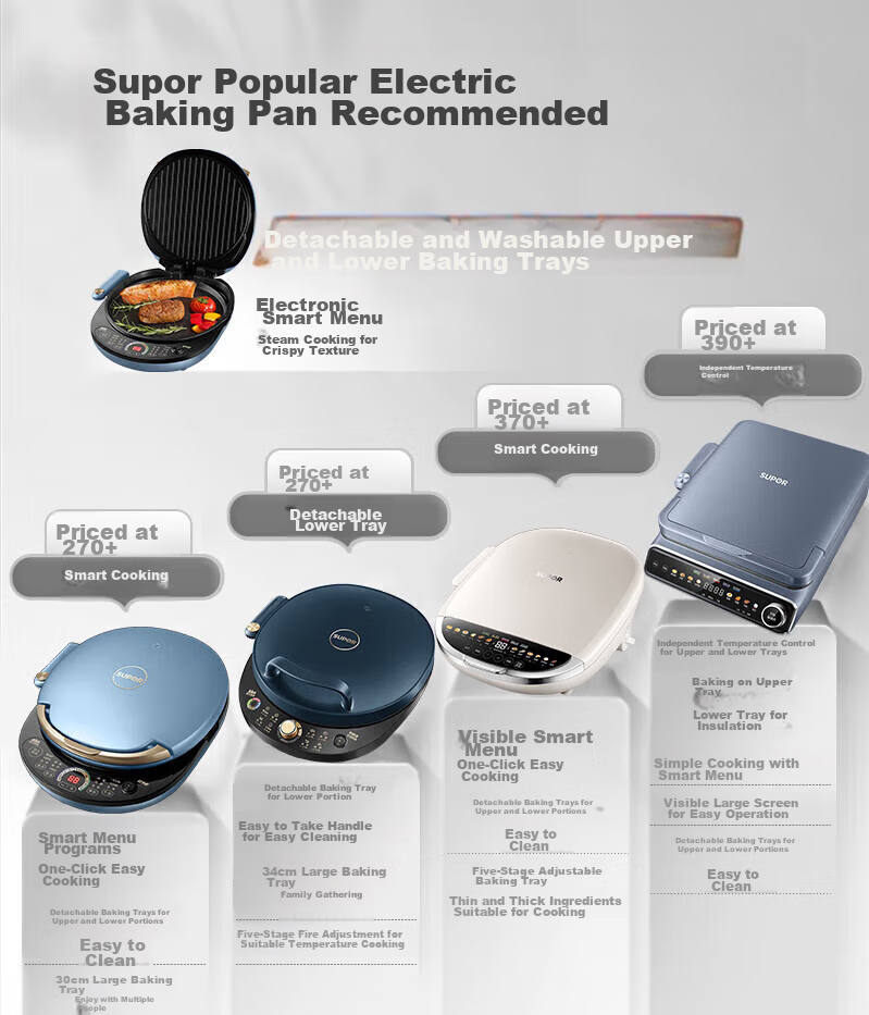 SUPOR Electric Griddle, Removable Upper And Lower Plates for Cleaning, Household Double-Sided Heating Sandwich Maker, Breakfast Machine, Multifunctional Steam Frying And Baking Machine, Electric Pancake Maker, Touch Control Smart JD30RQ859 1